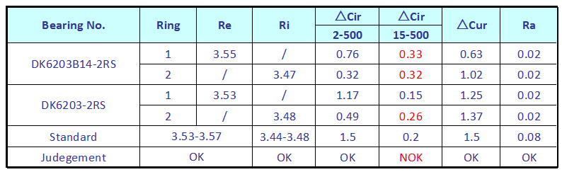 20200303 技术 分析 图 8