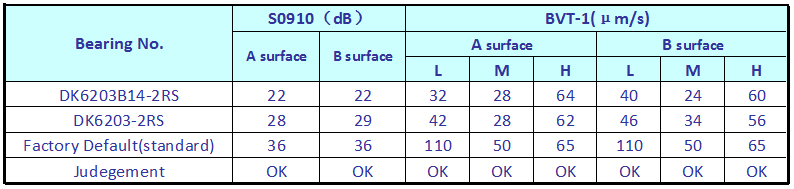 20200303 技术 分析 图 3