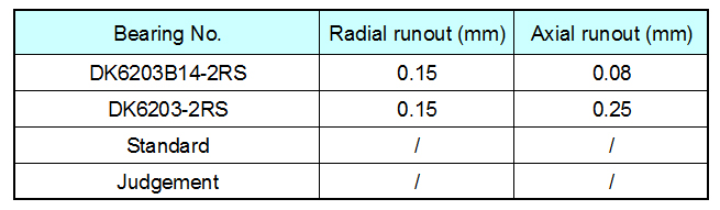 20200303 技术 分析 图 5